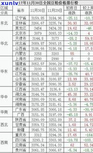 今年普洱茶价格走势及排名一览表