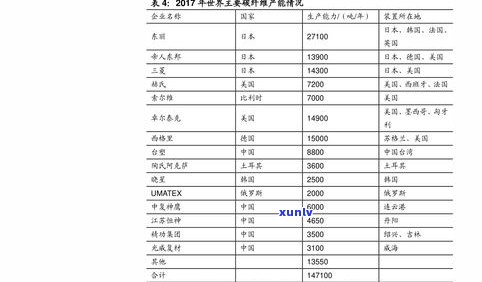 普洱茶价格下半年-普洱茶价格下半年走势