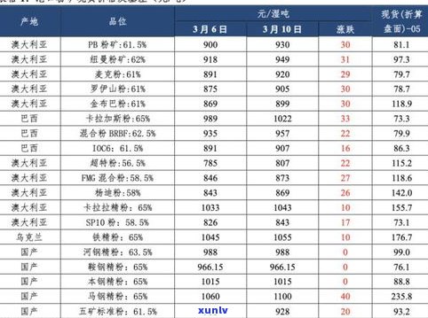 询问玉石价格：现在多少？请给出具体数值或市场价格