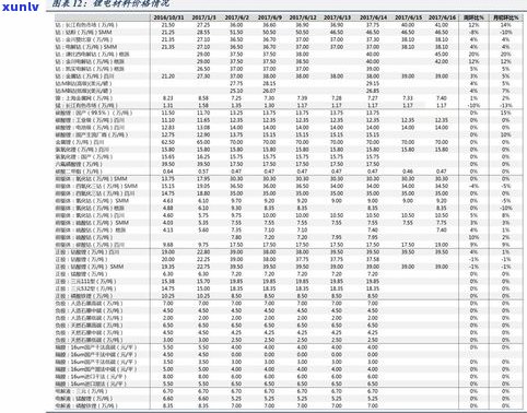 玉石价格大全：最新行情、排行榜及高清图片全览