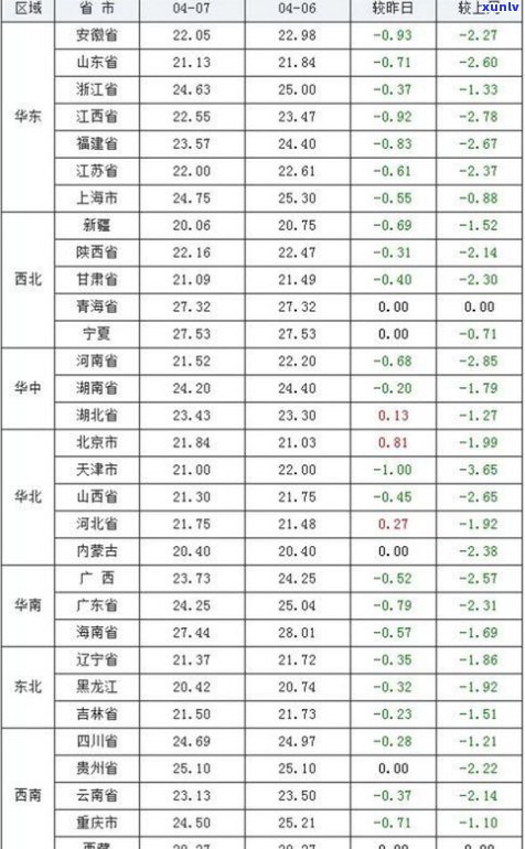 玉石价格涨跌表：最新走势及价格图表一览