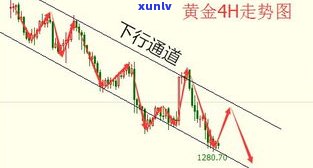 全面解析：玉石价格涨跌趋势及走势图