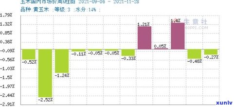 全面解析：玉石价格涨跌趋势及走势图