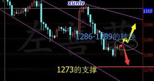 全面解析：玉石价格涨跌趋势及走势图