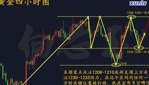 全面解析：玉石价格涨跌趋势及走势图