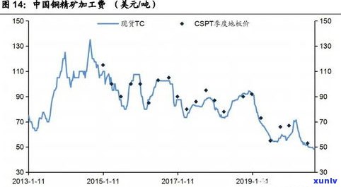 深度解析：玉石价格涨跌原因及其趋势分析报告