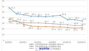 深度解析：玉石价格涨跌原因及其趋势分析报告