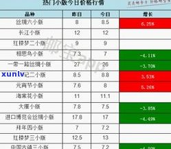 玉石价格涨跌-玉石价格涨跌表