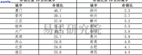 玉石价格涨幅多少？合理、合适的价格是多少？上涨幅度怎样计算？