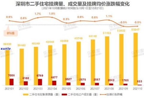 玉石价格涨幅趋势分析：详细解读及图表展示