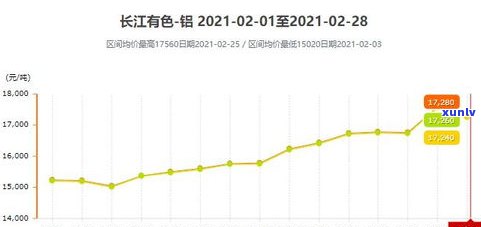 玉石价格上涨幅度分析：探究原因与未来趋势