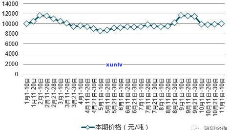 玉石价格上涨幅度分析：探究原因与未来趋势