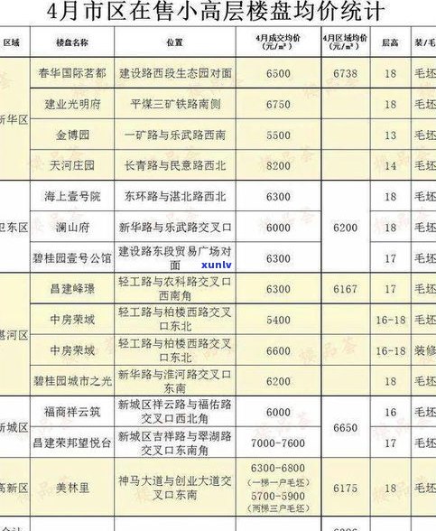 玉石价格涨了多少？涨幅多少倍、每克上涨多少钱，详细解析！