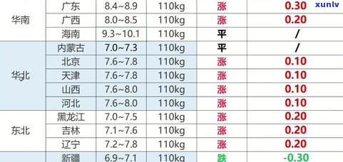 玉石价格涨了多少？涨幅多少倍、每克上涨多少钱，详细解析！