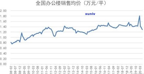 查询：玉石价格近期走势怎样？最新消息请关注！