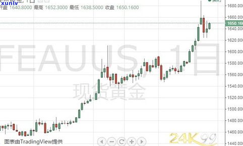 查询：玉石价格近期走势如何？最新消息请关注！