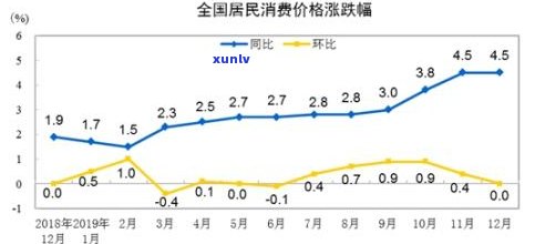 深度解析：玉石涨价情况及其影响，最新价格涨幅解读