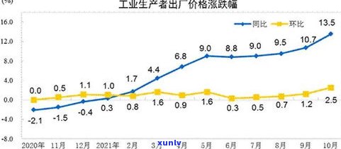 深度解析：玉石涨价情况及其影响，最新价格涨幅解读