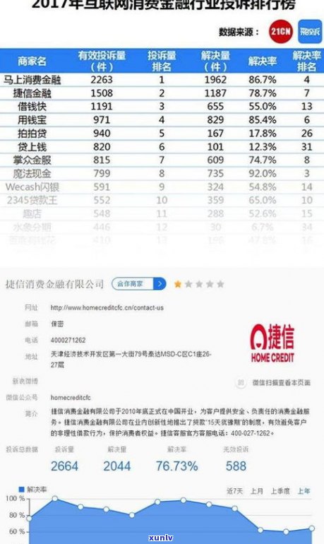 商网贷逾期一天会否上？解决方案及作用分析