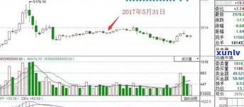 玉石价格波动趋势分析与图表展示