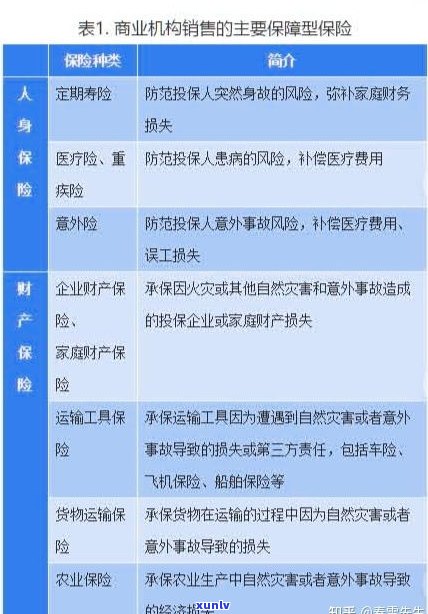 商业银行欠款与四大行有何异同？知乎解析