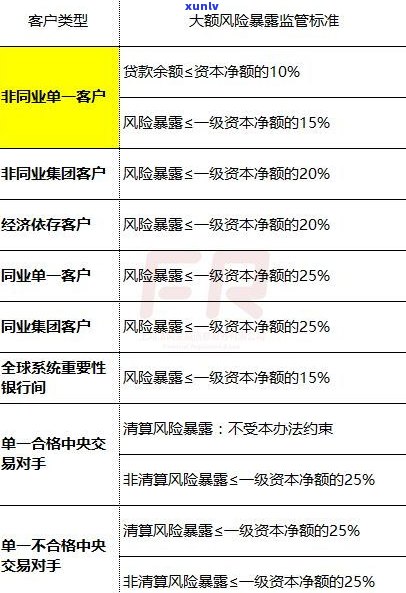 商业银行欠款：定义、类型及清偿顺序全解析