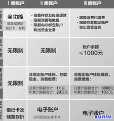 商业银行欠款：定义、类型及清偿顺序全解析