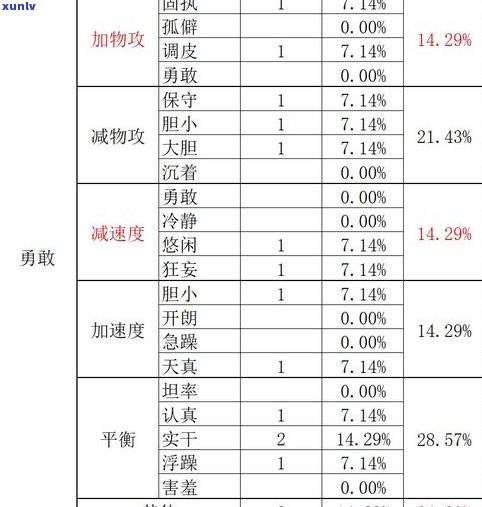 探究玉石价格水分：合理区间与过高警示