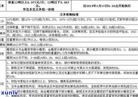 探究玉石价格水分：合理区间与过高警示