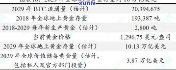 探究玉石价格水分：合理区间与过高警示