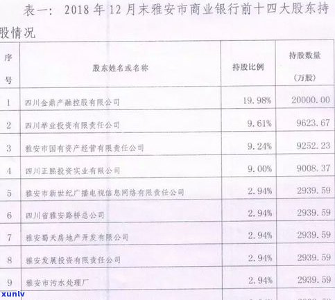 商业银行欠款和四大行一样吗-商业银行欠款和四大行一样吗知乎