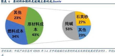 深度解析：玉石行业水深，究竟有多深？