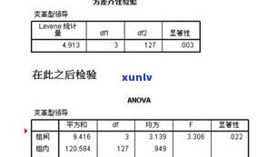 探究玉石价格较贵的原因：因素、差异与分析