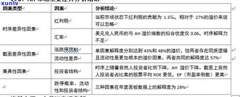 探究玉石价格较贵的原因：因素、差异与分析