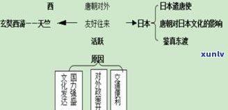 探究玉石价格较贵的原因：因素、差异与分析