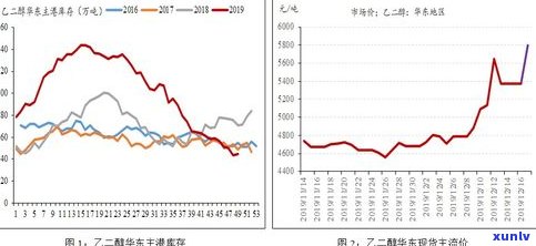 玉石价格比较低的原因及分析：影响因素探究