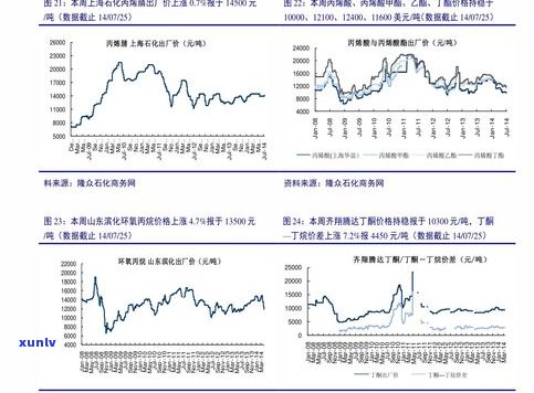 玉石价格标签图片大全高清：包括价格表信息