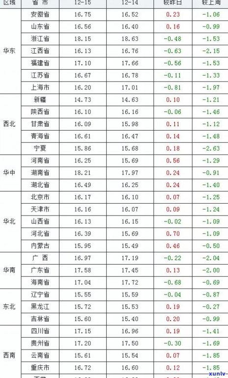 玉石价格标签大全：全面熟悉玉石市场价格与图片信息