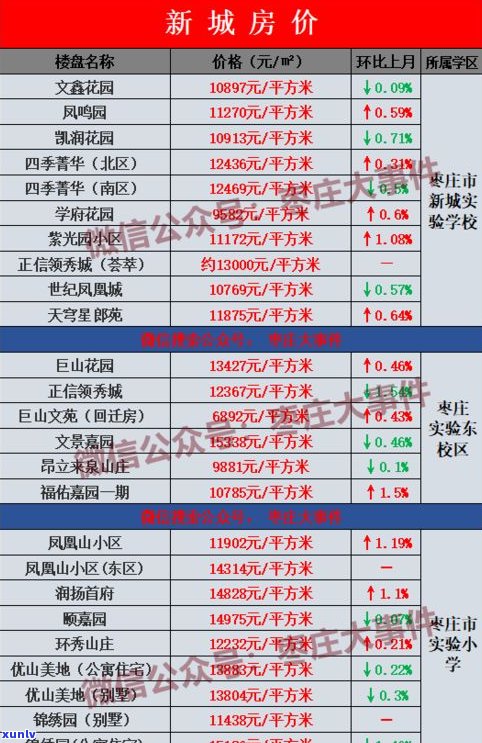 玉石价格标签大全：全面了解玉石市场价格与图片信息