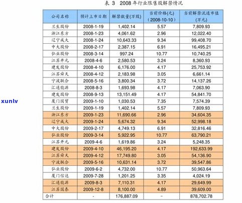 玉石价格标签大全：全面了解玉石市场价格与图片信息