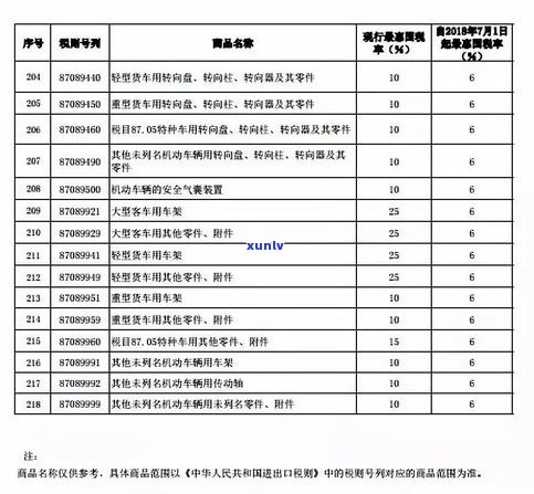 玉石价格标签大全：全面了解玉石市场价格与图片信息