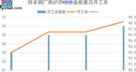 同号普洱茶怎么样？历年产量、拍卖价格及茶厂介绍