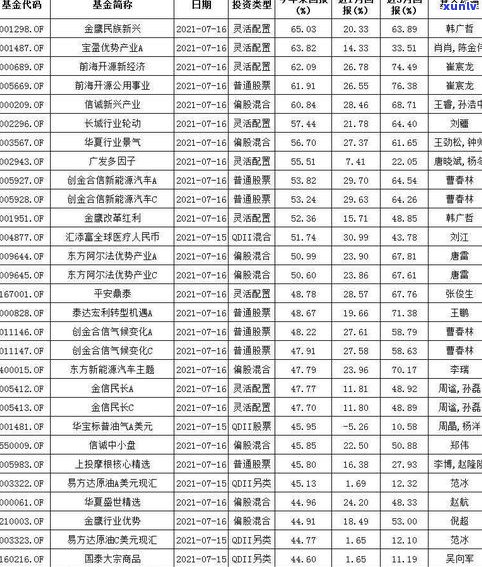 同号普洱茶哪一年不生产？拍卖成交价、历厂址与价格全揭秘