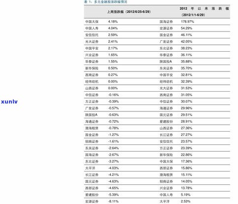 玉石价格标准表：最新行情与价位一览