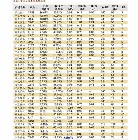 玉石价格标准表：最新行情与价位一览