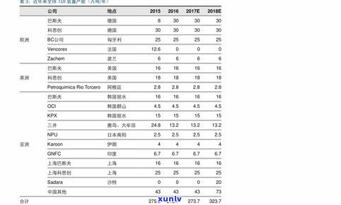 玉石价位表：全面揭示各类玉石的价格行情、排行榜及精美图片展示，一文看懂所有玉石单价！