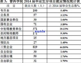 聘进贡号普洱茶是真的吗？了解其品质、拍卖价格与产品目录