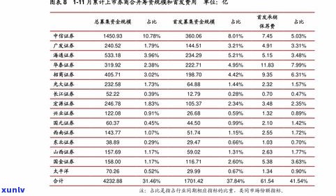 玉石价位表：全面揭示各类玉石的价格行情、排行榜及精美图片展示，一文看懂所有玉石单价！