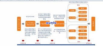 玉石价格查询网站：官方大全一站式服务