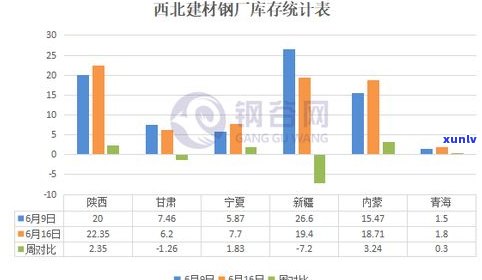 玉石更高成交价格：揭示其价值与市场趋势